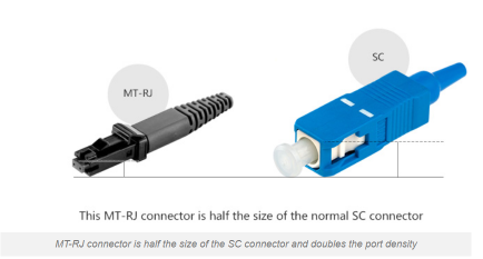 MT-RJ vs SC connector