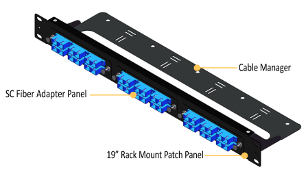 Figure 2: 19 inches Rack-mountable fiber patch panel