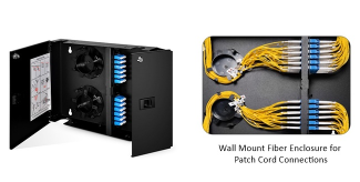 Figure 3: wall-mountable fiber patch panel