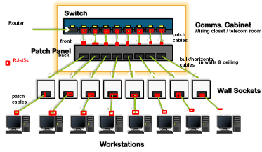 Figure 3: Workings of the fiber patch panel
