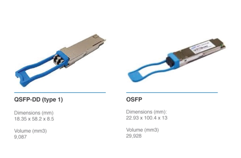 the size comparison between QSFP-DD and OSFP