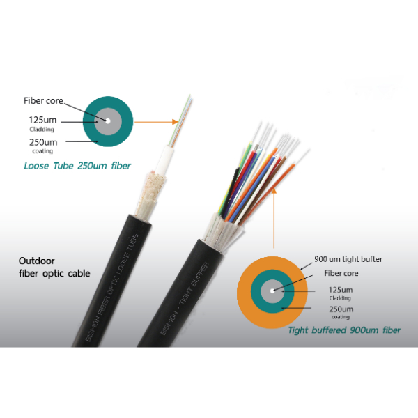 loose tube vs. tight buffer fiber optic cable