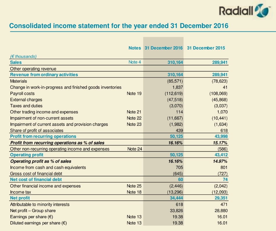 Radiall 2016 Financial Report